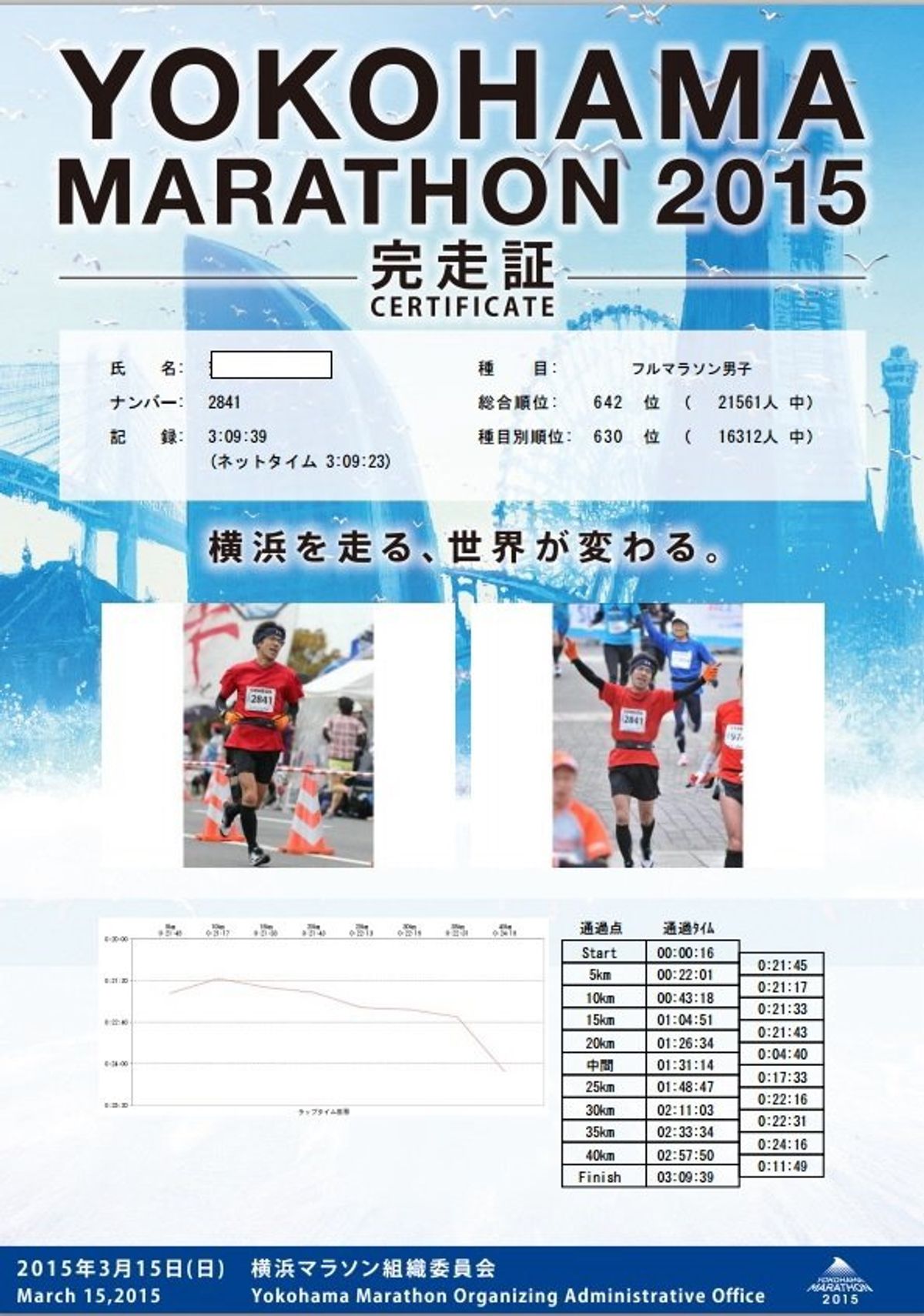 のちにフルマラソンに１８６ｍ足らなかったようで公式記録とはならず。