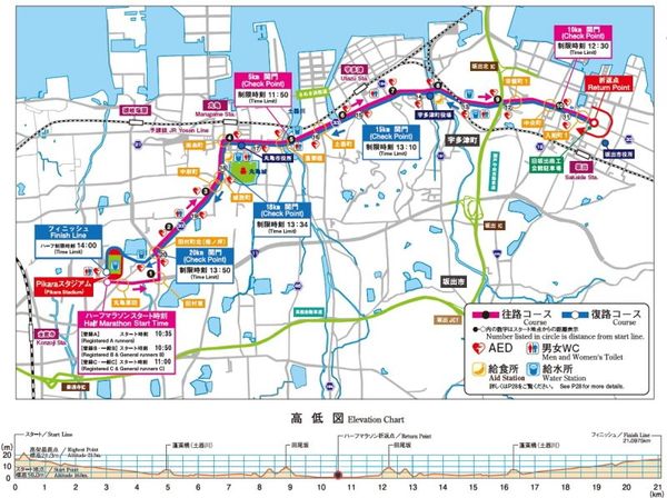 日本・香川県「香川　丸亀国際ハーフマラソン」の写真：第７５回香川丸亀国際ハーフマラソン走って...