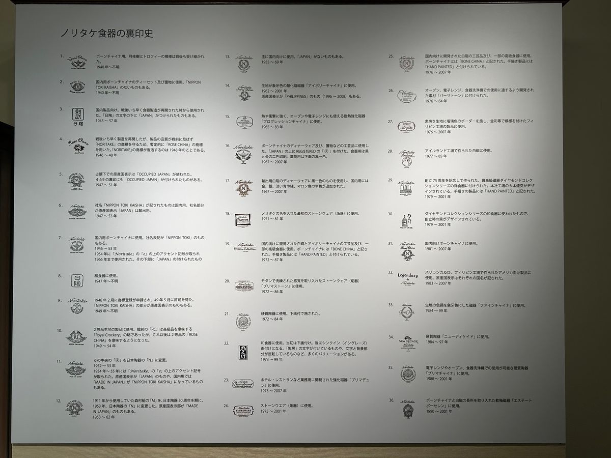 ２日目はまずノリタケの森へ。
ノリタケの歴史がよくわかるのと、オールドノリ...