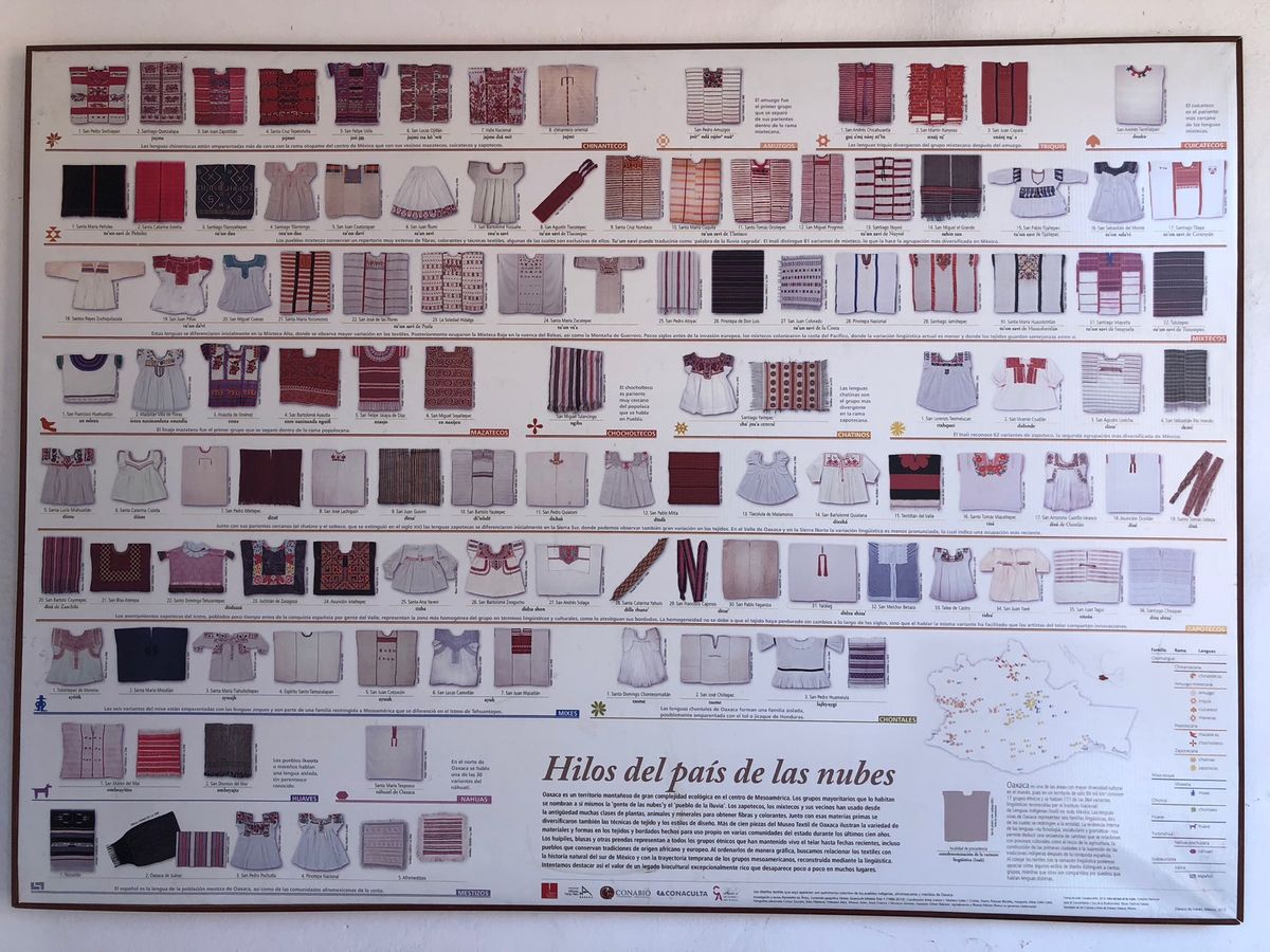 Museo Textil de Oaxaca
メキシコの地域ごとのテキスタ...