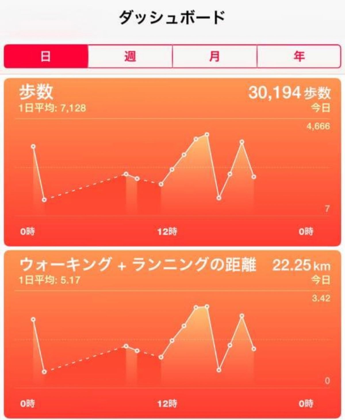 2014.12.07
まだ時間があるから、台中市へ

金ピカの大仏様を拝み...