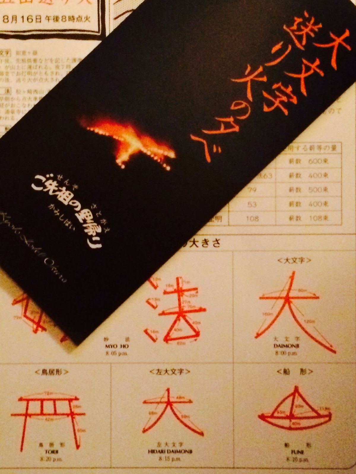 京都の五山送り火。
