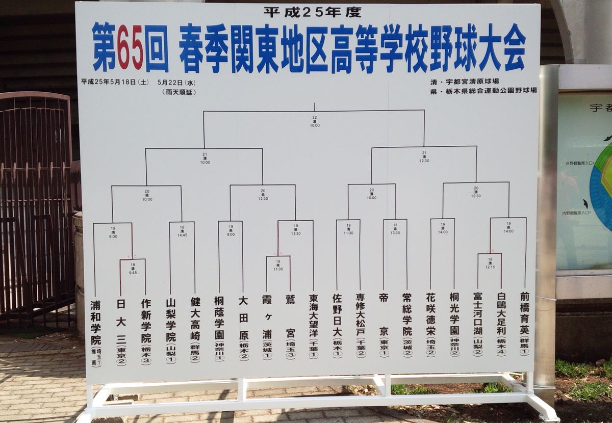 組み合わせトーナメント表