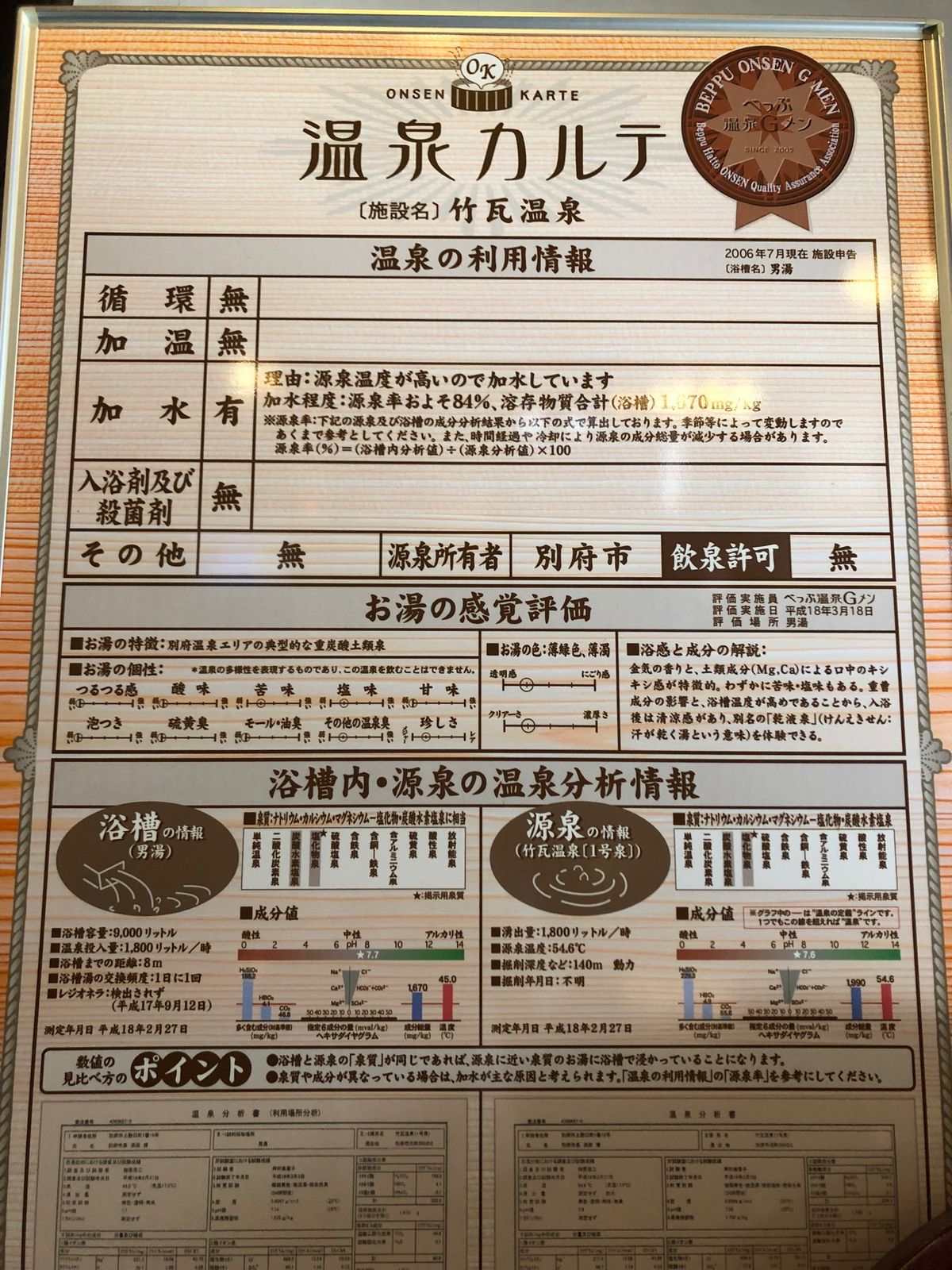 竹瓦温泉にも行きました。
汗びっしょり💦ストレス発散できました！