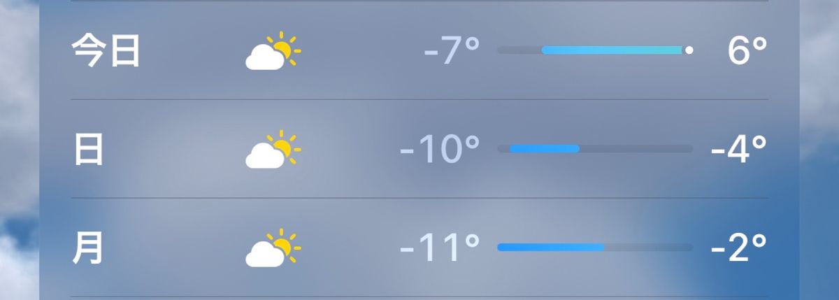 最高気温-4℃？？
寒すぎません？