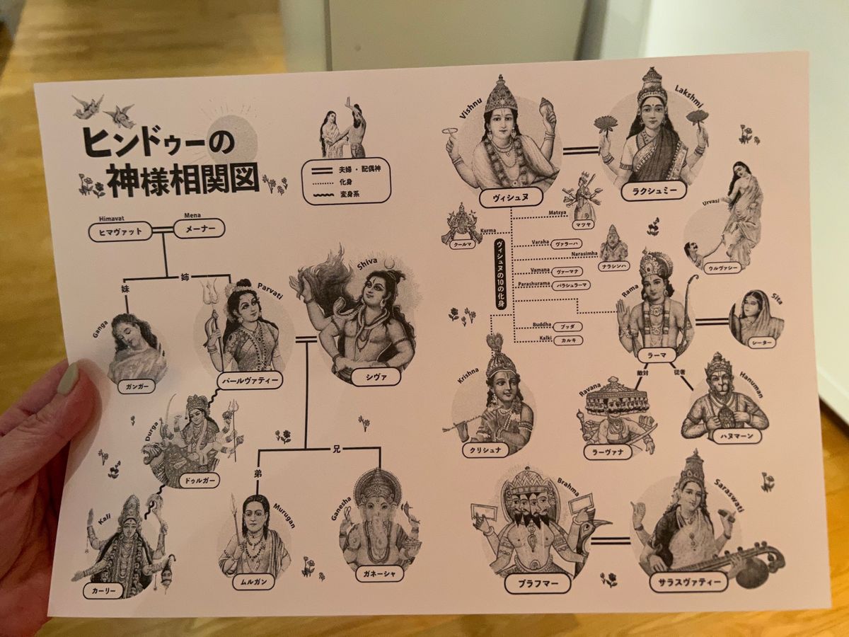 ヒンドゥーの神々展は思った以上に面白い！！
シュール😂

撮影オッケーだっ...