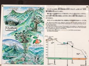 次に来た時に歩いてみたい道。ふたつ。
一つ目、ムッチョム岳。二つ目、尾之間...