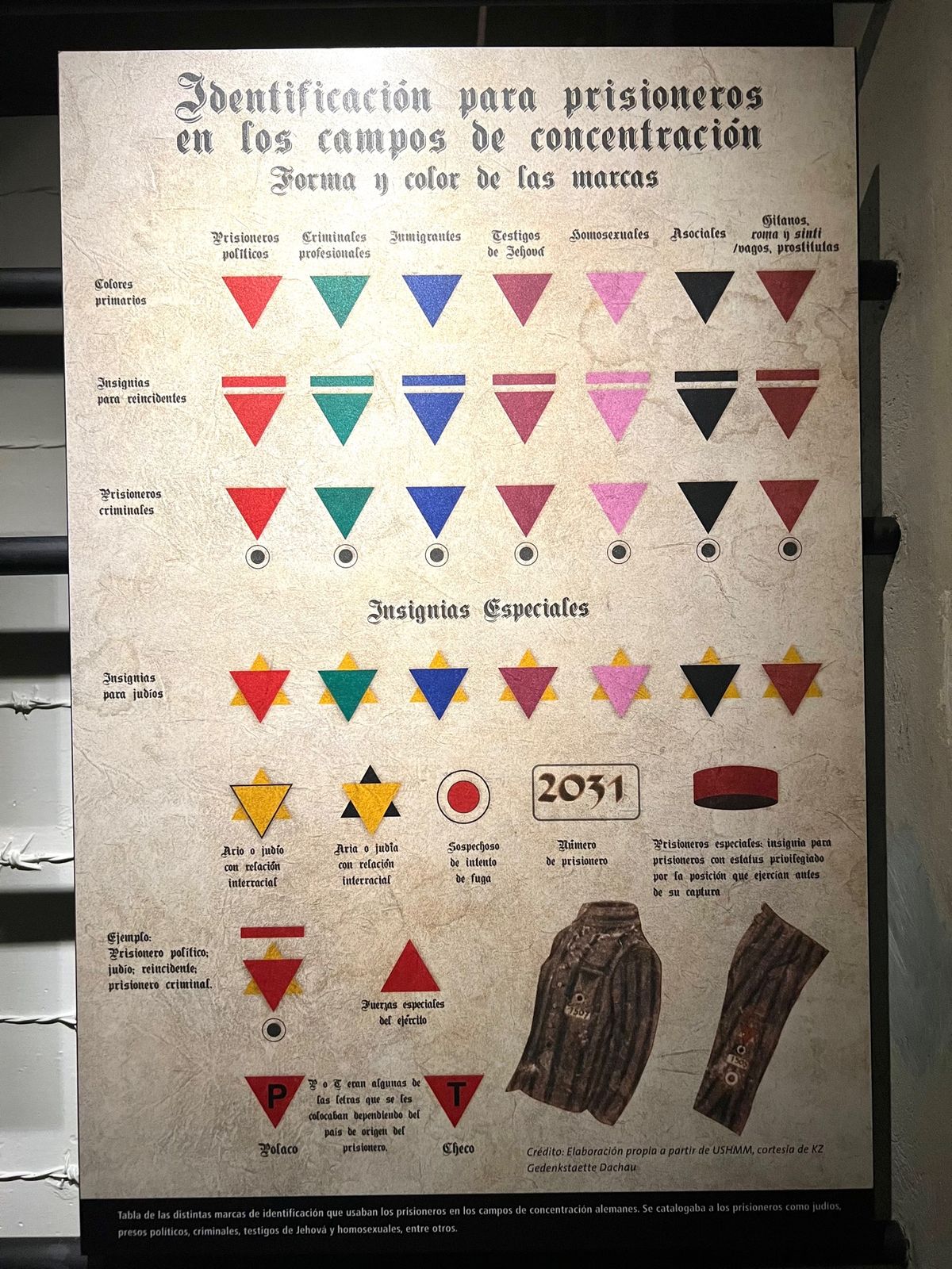 Memory and Tolerance Museum

まずはナチスドイ...