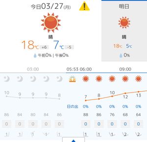 ツーリング2日間とも降水確率0％
準備も万端！安全運転で行ってきます